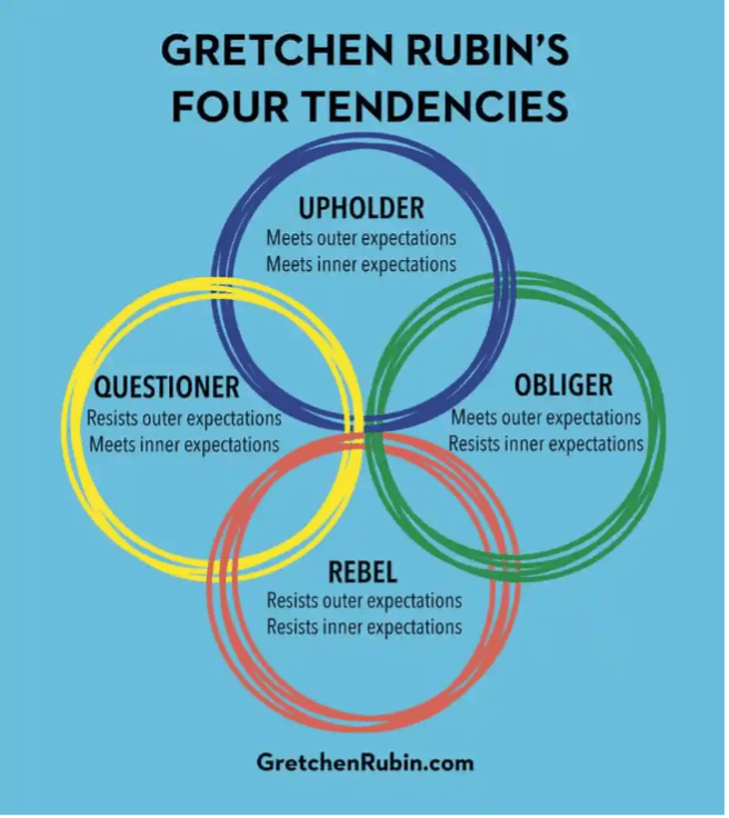 The 4 Tendencies Modell